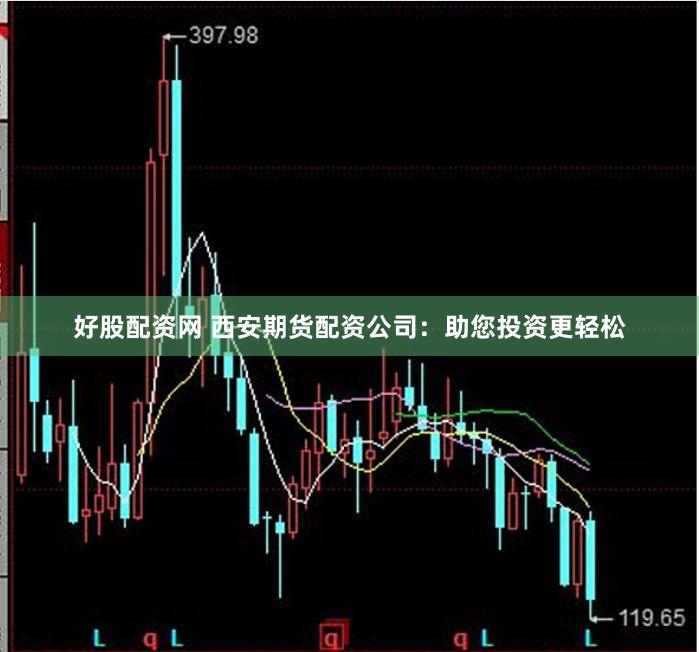 好股配资网 西安期货配资公司：助您投资更轻松