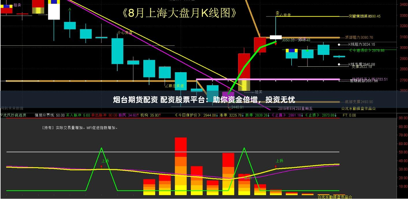 烟台期货配资 配资股票平台：助你资金倍增，投资无忧