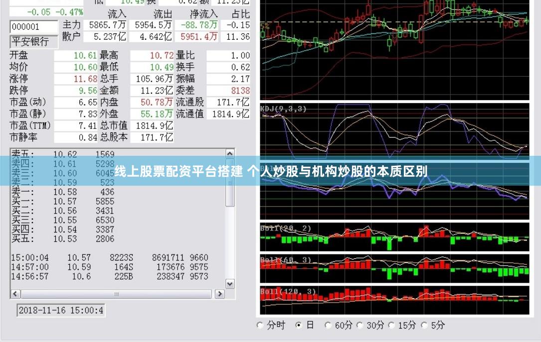线上股票配资平台搭建 个人炒股与机构炒股的本质区别