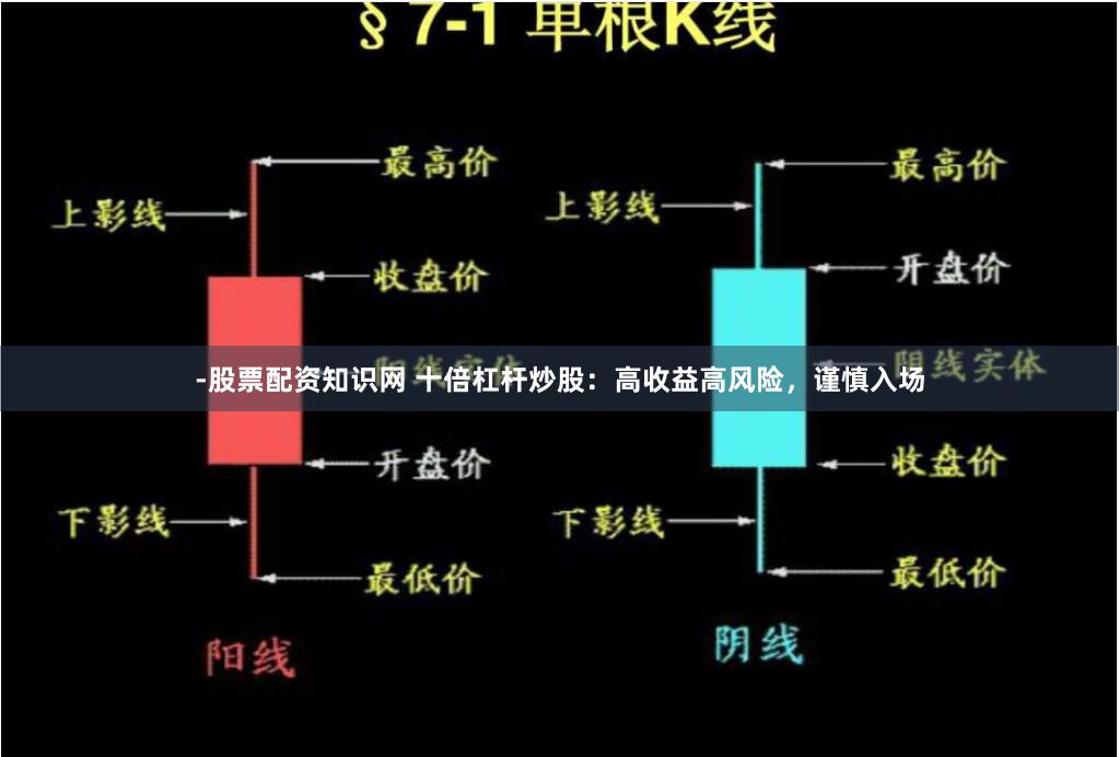 -股票配资知识网 十倍杠杆炒股：高收益高风险，谨慎入场