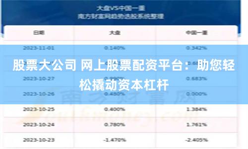 股票大公司 网上股票配资平台：助您轻松撬动资本杠杆