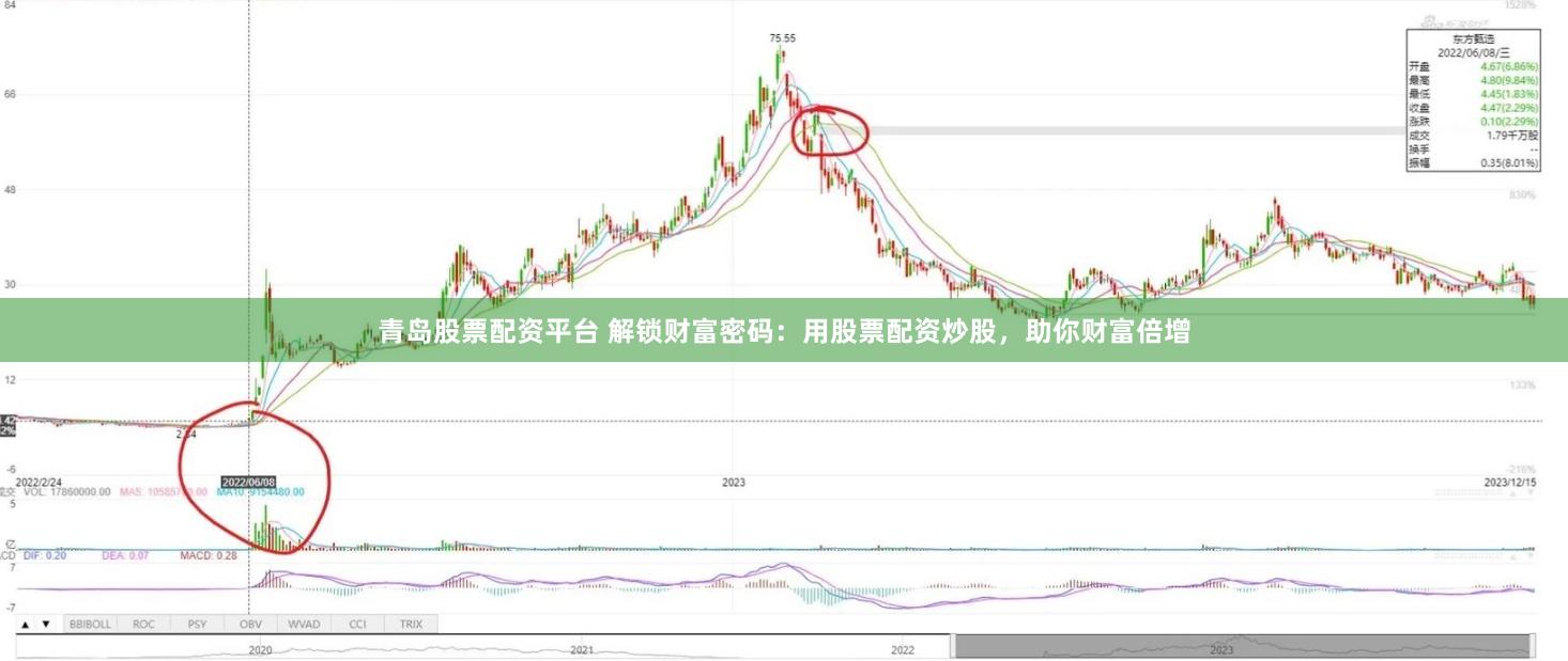 青岛股票配资平台 解锁财富密码：用股票配资炒股，助你财富倍增