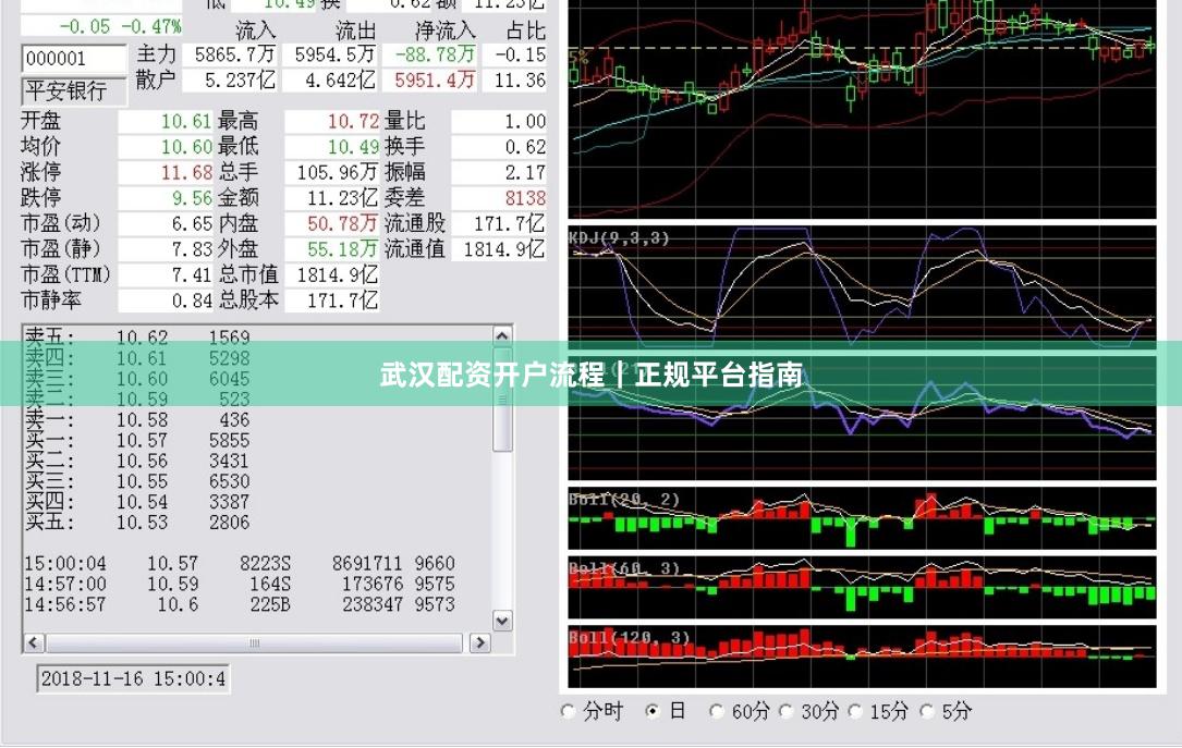 武汉配资开户流程｜正规平台指南
