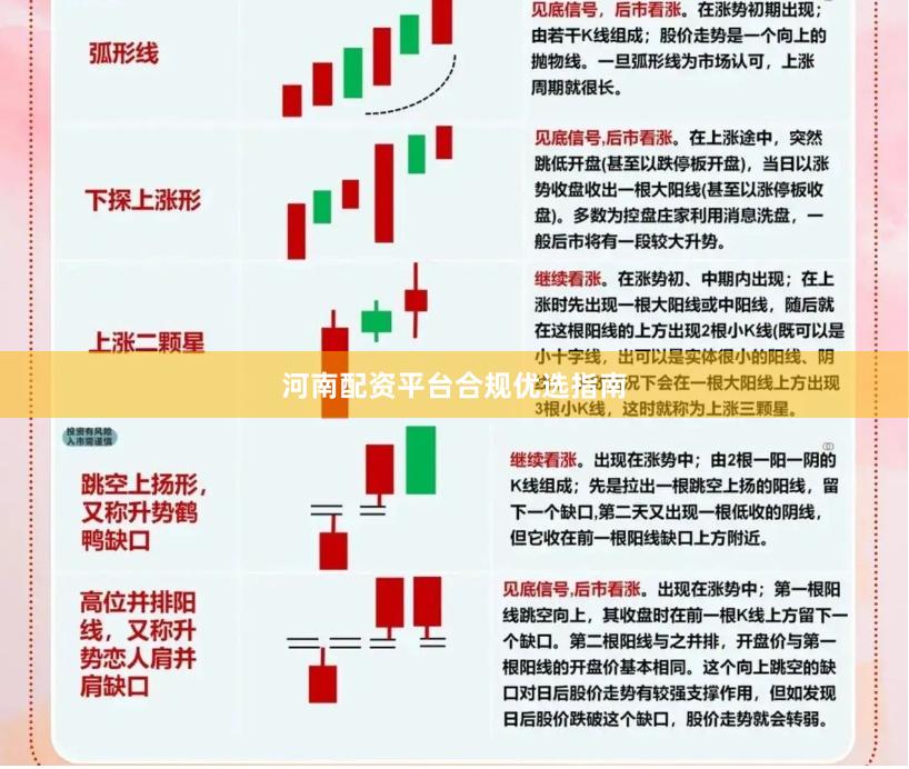 河南配资平台合规优选指南