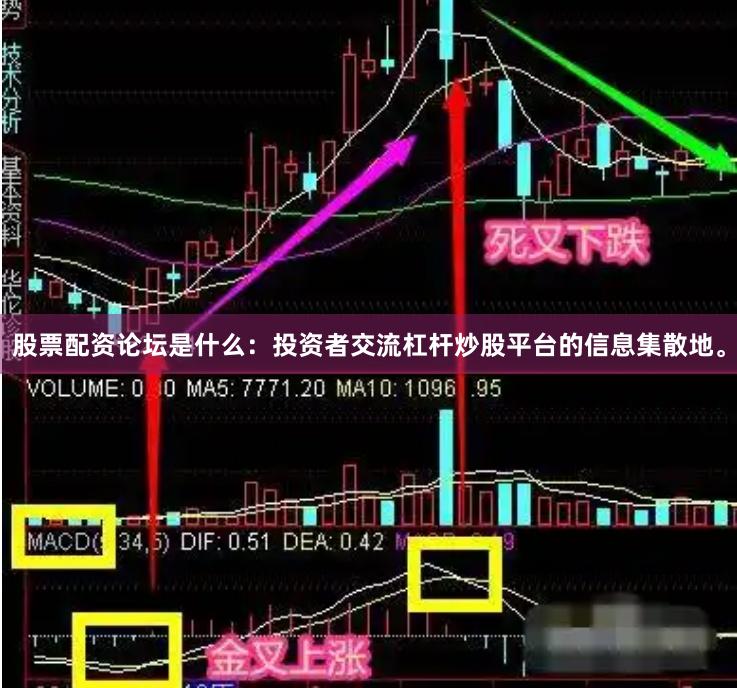 股票配资论坛是什么：投资者交流杠杆炒股平台的信息集散地。