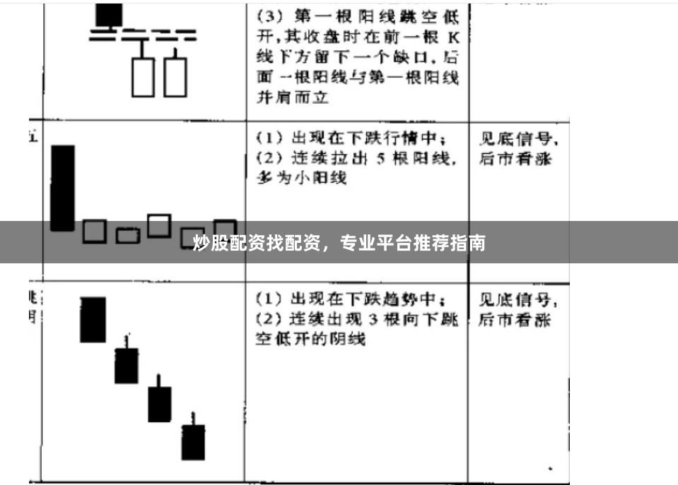 炒股配资找配资，专业平台推荐指南