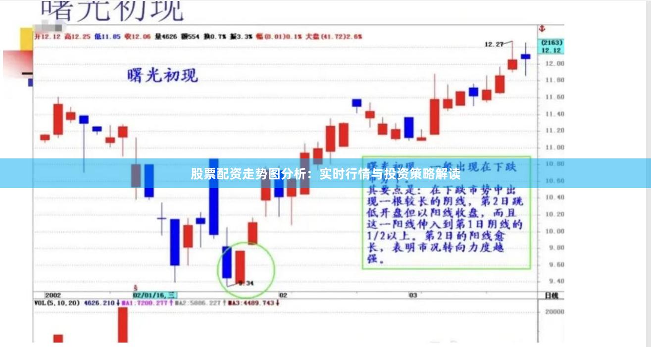 股票配资走势图分析：实时行情与投资策略解读