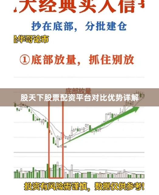 股天下股票配资平台对比优势详解